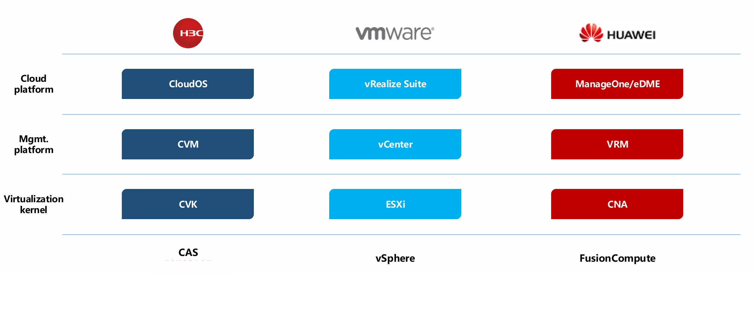 H3C Virtualization Benefits